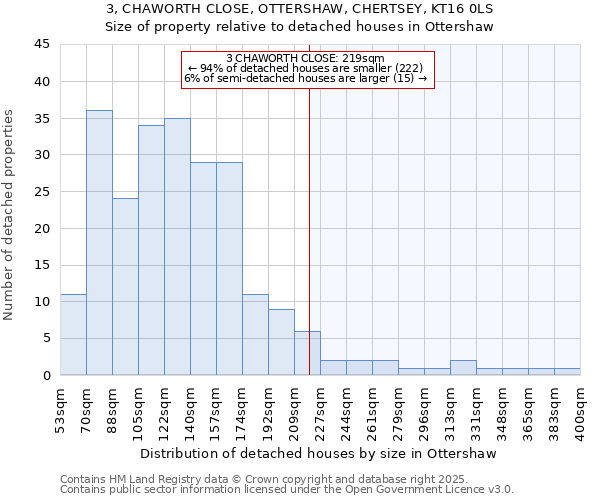 3, CHAWORTH CLOSE, OTTERSHAW, CHERTSEY, KT16 0LS: Size of property relative to detached houses houses in Ottershaw