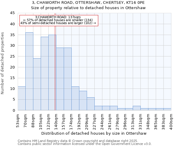 3, CHAWORTH ROAD, OTTERSHAW, CHERTSEY, KT16 0PE: Size of property relative to detached houses houses in Ottershaw