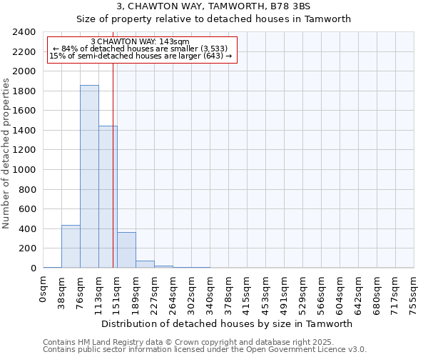 3, CHAWTON WAY, TAMWORTH, B78 3BS: Size of property relative to detached houses houses in Tamworth