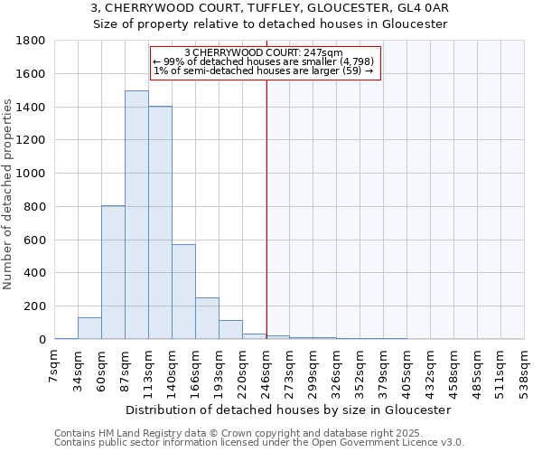 3, CHERRYWOOD COURT, TUFFLEY, GLOUCESTER, GL4 0AR: Size of property relative to detached houses houses in Gloucester