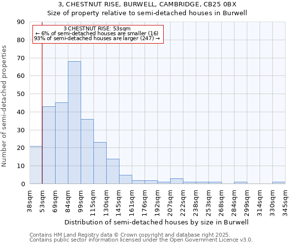 3, CHESTNUT RISE, BURWELL, CAMBRIDGE, CB25 0BX: Size of property relative to semi-detached houses houses in Burwell