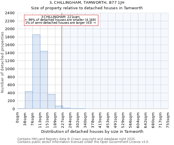 3, CHILLINGHAM, TAMWORTH, B77 1JH: Size of property relative to detached houses houses in Tamworth