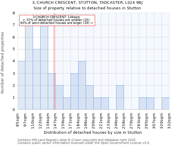 3, CHURCH CRESCENT, STUTTON, TADCASTER, LS24 9BJ: Size of property relative to detached houses houses in Stutton
