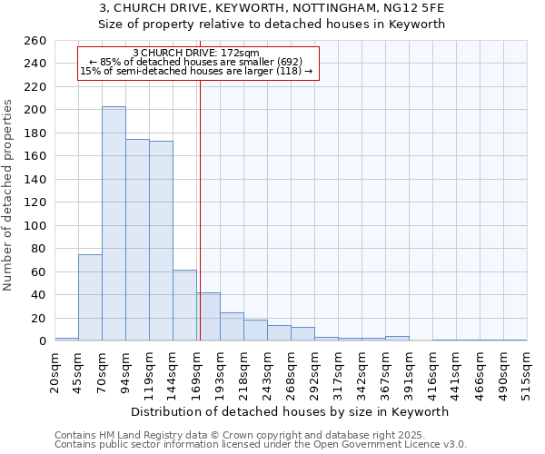 3, CHURCH DRIVE, KEYWORTH, NOTTINGHAM, NG12 5FE: Size of property relative to detached houses houses in Keyworth