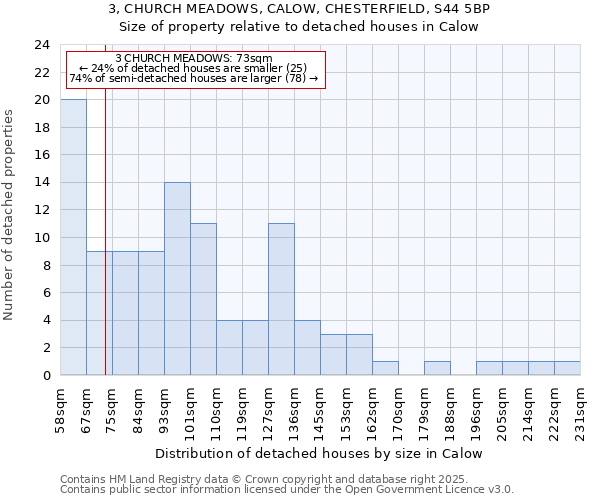 3, CHURCH MEADOWS, CALOW, CHESTERFIELD, S44 5BP: Size of property relative to detached houses houses in Calow