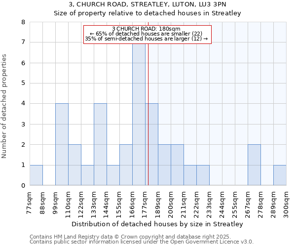 3, CHURCH ROAD, STREATLEY, LUTON, LU3 3PN: Size of property relative to detached houses houses in Streatley