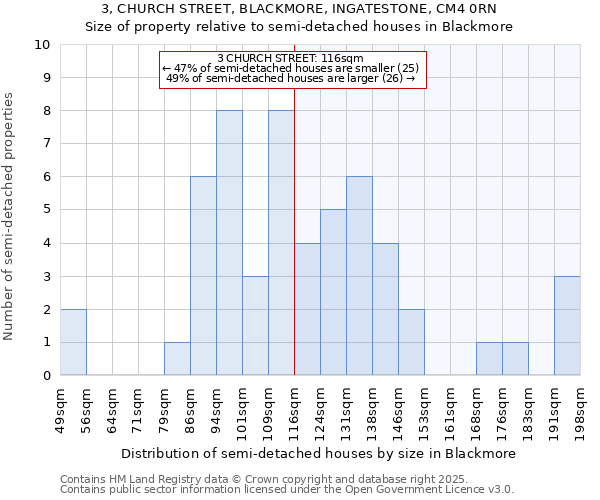 3, CHURCH STREET, BLACKMORE, INGATESTONE, CM4 0RN: Size of property relative to semi-detached houses houses in Blackmore