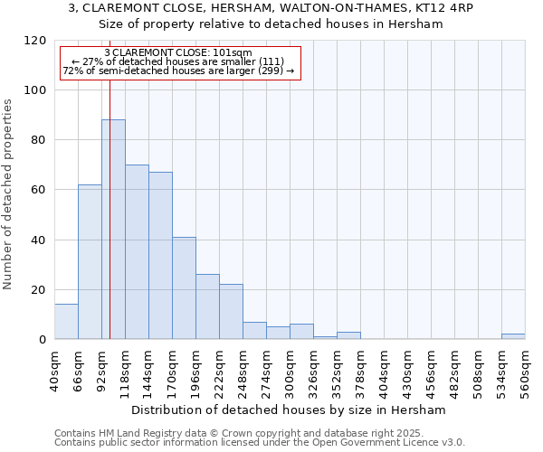 3, CLAREMONT CLOSE, HERSHAM, WALTON-ON-THAMES, KT12 4RP: Size of property relative to detached houses houses in Hersham