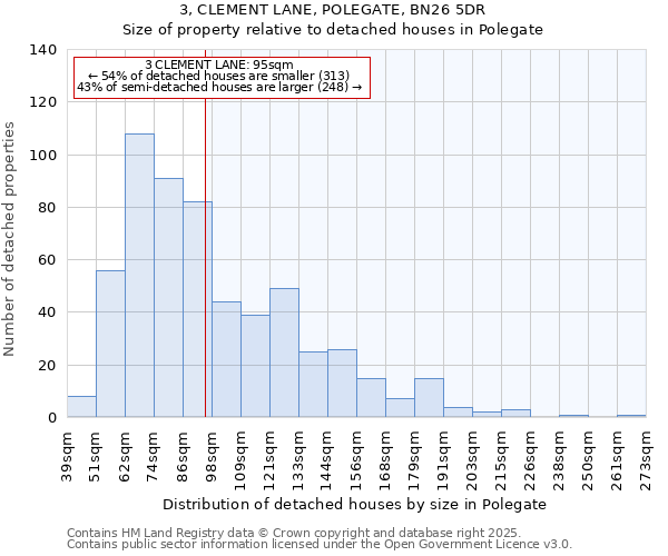 3, CLEMENT LANE, POLEGATE, BN26 5DR: Size of property relative to detached houses houses in Polegate