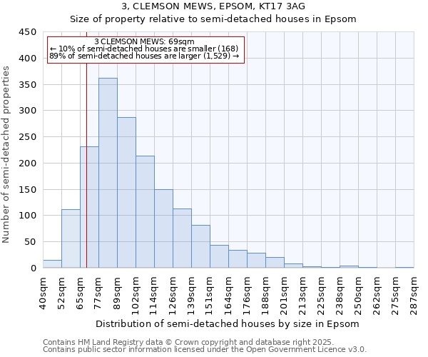 3, CLEMSON MEWS, EPSOM, KT17 3AG: Size of property relative to semi-detached houses houses in Epsom