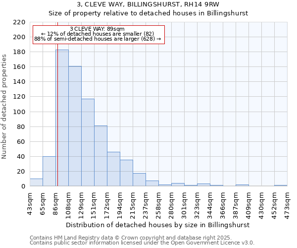 3, CLEVE WAY, BILLINGSHURST, RH14 9RW: Size of property relative to detached houses houses in Billingshurst