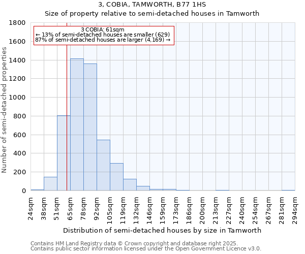 3, COBIA, TAMWORTH, B77 1HS: Size of property relative to semi-detached houses houses in Tamworth