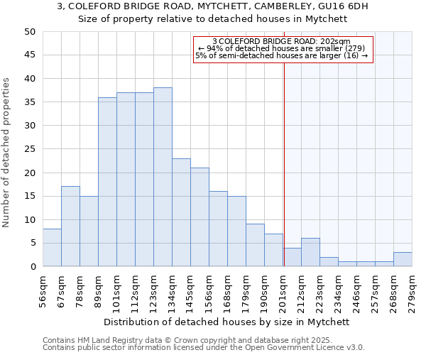 3, COLEFORD BRIDGE ROAD, MYTCHETT, CAMBERLEY, GU16 6DH: Size of property relative to detached houses houses in Mytchett