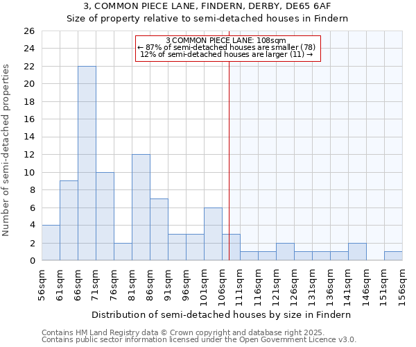 3, COMMON PIECE LANE, FINDERN, DERBY, DE65 6AF: Size of property relative to semi-detached houses houses in Findern