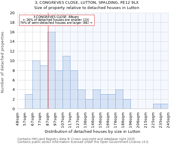 3, CONGREVES CLOSE, LUTTON, SPALDING, PE12 9LX: Size of property relative to detached houses houses in Lutton