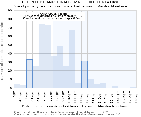 3, CORN CLOSE, MARSTON MORETAINE, BEDFORD, MK43 0WH: Size of property relative to semi-detached houses houses in Marston Moretaine