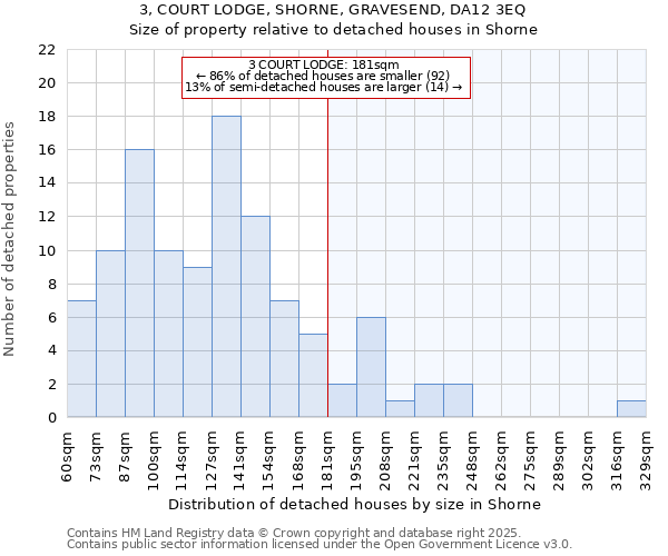 3, COURT LODGE, SHORNE, GRAVESEND, DA12 3EQ: Size of property relative to detached houses houses in Shorne