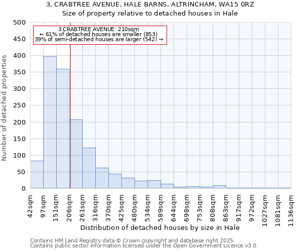 3, CRABTREE AVENUE, HALE BARNS, ALTRINCHAM, WA15 0RZ: Size of property relative to detached houses houses in Hale