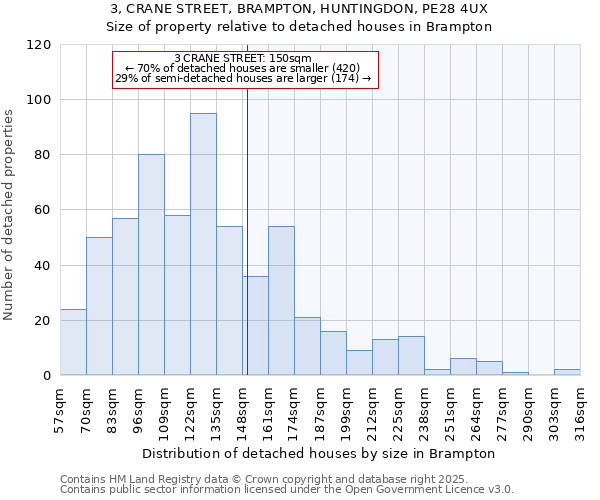 3, CRANE STREET, BRAMPTON, HUNTINGDON, PE28 4UX: Size of property relative to detached houses houses in Brampton