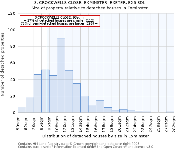 3, CROCKWELLS CLOSE, EXMINSTER, EXETER, EX6 8DL: Size of property relative to detached houses houses in Exminster