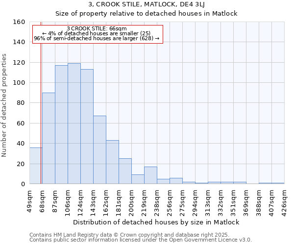 3, CROOK STILE, MATLOCK, DE4 3LJ: Size of property relative to detached houses houses in Matlock