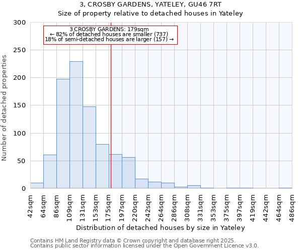 3, CROSBY GARDENS, YATELEY, GU46 7RT: Size of property relative to detached houses houses in Yateley