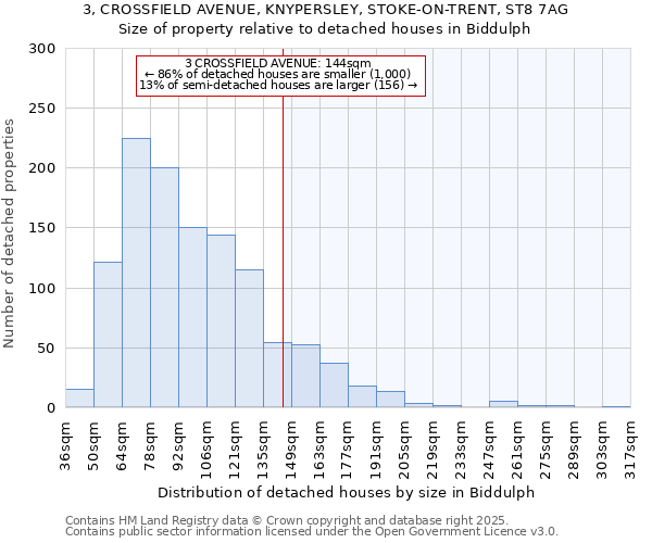 3, CROSSFIELD AVENUE, KNYPERSLEY, STOKE-ON-TRENT, ST8 7AG: Size of property relative to detached houses houses in Biddulph
