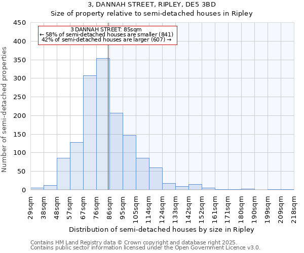 3, DANNAH STREET, RIPLEY, DE5 3BD: Size of property relative to semi-detached houses houses in Ripley