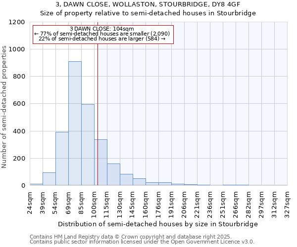 3, DAWN CLOSE, WOLLASTON, STOURBRIDGE, DY8 4GF: Size of property relative to semi-detached houses houses in Stourbridge