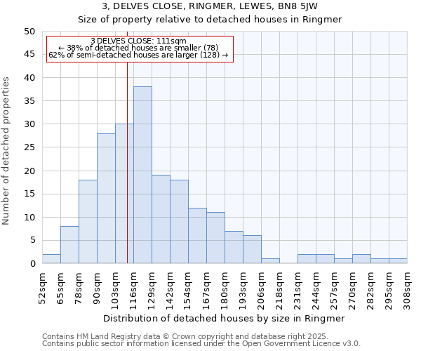 3, DELVES CLOSE, RINGMER, LEWES, BN8 5JW: Size of property relative to detached houses houses in Ringmer