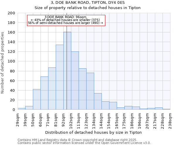 3, DOE BANK ROAD, TIPTON, DY4 0ES: Size of property relative to detached houses houses in Tipton