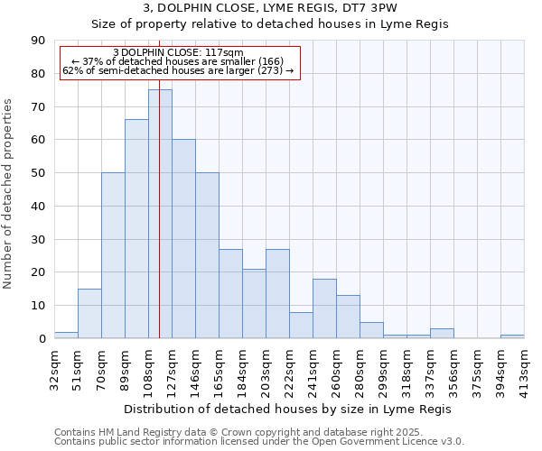 3, DOLPHIN CLOSE, LYME REGIS, DT7 3PW: Size of property relative to detached houses houses in Lyme Regis
