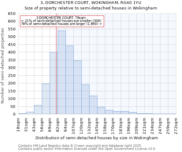 3, DORCHESTER COURT, WOKINGHAM, RG40 1YU: Size of property relative to semi-detached houses houses in Wokingham