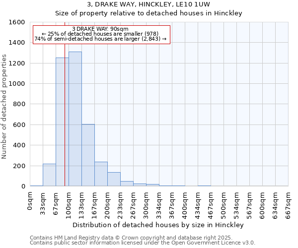 3, DRAKE WAY, HINCKLEY, LE10 1UW: Size of property relative to detached houses houses in Hinckley