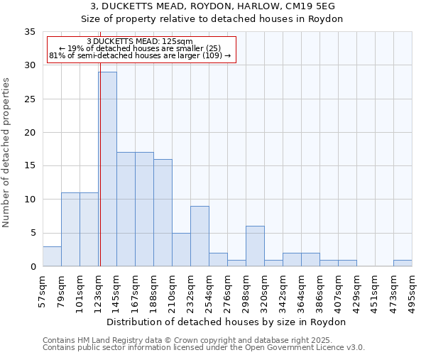 3, DUCKETTS MEAD, ROYDON, HARLOW, CM19 5EG: Size of property relative to detached houses houses in Roydon