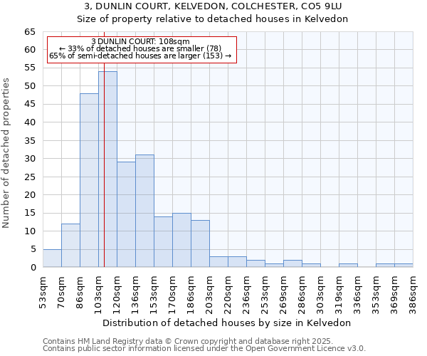 3, DUNLIN COURT, KELVEDON, COLCHESTER, CO5 9LU: Size of property relative to detached houses houses in Kelvedon