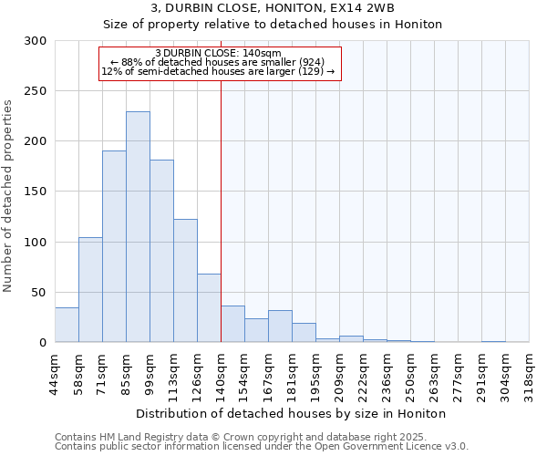 3, DURBIN CLOSE, HONITON, EX14 2WB: Size of property relative to detached houses houses in Honiton