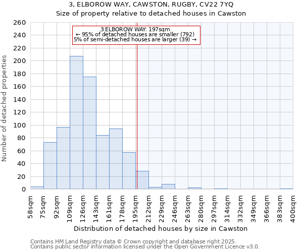 3, ELBOROW WAY, CAWSTON, RUGBY, CV22 7YQ: Size of property relative to detached houses houses in Cawston