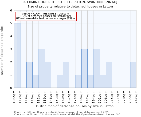 3, ERMIN COURT, THE STREET, LATTON, SWINDON, SN6 6DJ: Size of property relative to detached houses houses in Latton