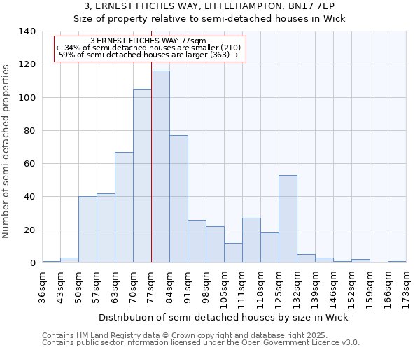 3, ERNEST FITCHES WAY, LITTLEHAMPTON, BN17 7EP: Size of property relative to semi-detached houses houses in Wick