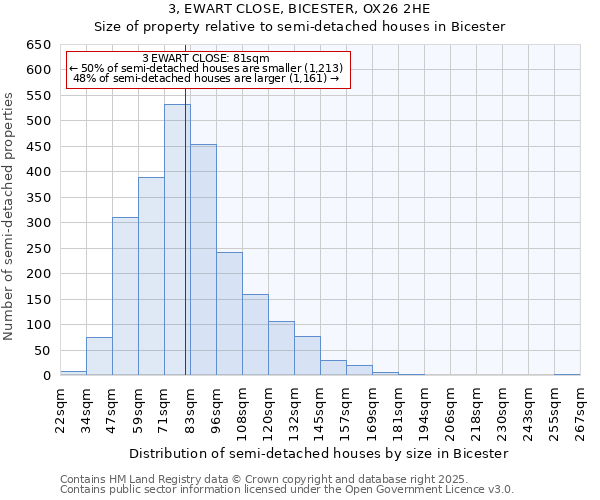 3, EWART CLOSE, BICESTER, OX26 2HE: Size of property relative to semi-detached houses houses in Bicester