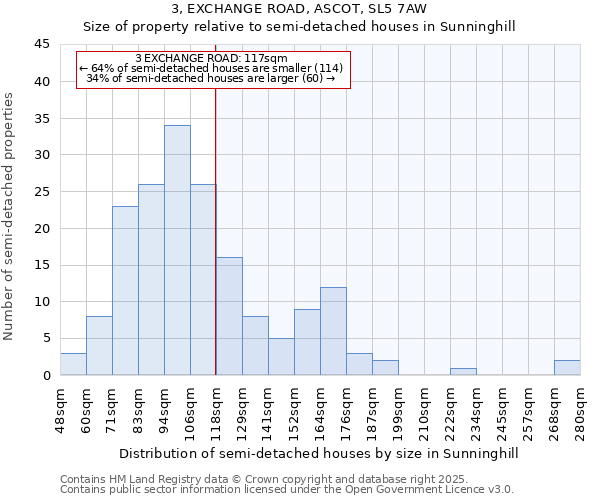 3, EXCHANGE ROAD, ASCOT, SL5 7AW: Size of property relative to semi-detached houses houses in Sunninghill