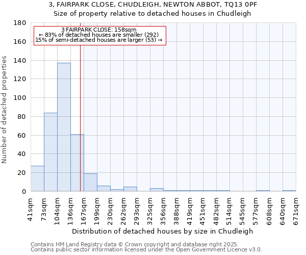 3, FAIRPARK CLOSE, CHUDLEIGH, NEWTON ABBOT, TQ13 0PF: Size of property relative to detached houses houses in Chudleigh