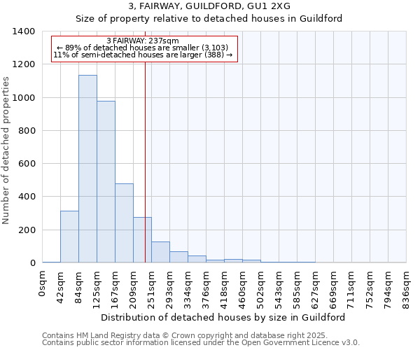 3, FAIRWAY, GUILDFORD, GU1 2XG: Size of property relative to detached houses houses in Guildford