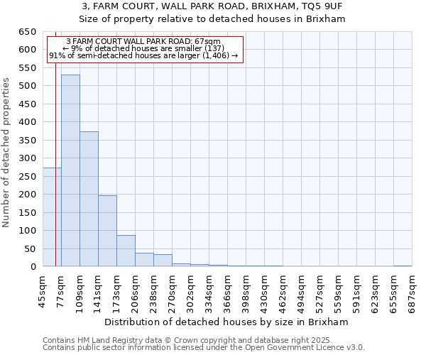 3, FARM COURT, WALL PARK ROAD, BRIXHAM, TQ5 9UF: Size of property relative to detached houses houses in Brixham