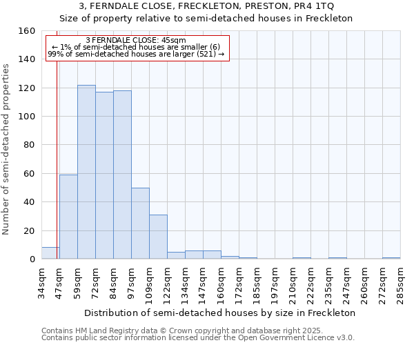 3, FERNDALE CLOSE, FRECKLETON, PRESTON, PR4 1TQ: Size of property relative to semi-detached houses houses in Freckleton