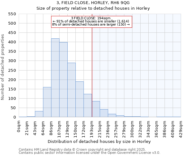 3, FIELD CLOSE, HORLEY, RH6 9QG: Size of property relative to detached houses houses in Horley