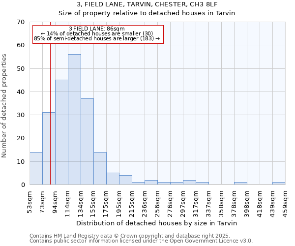 3, FIELD LANE, TARVIN, CHESTER, CH3 8LF: Size of property relative to detached houses houses in Tarvin