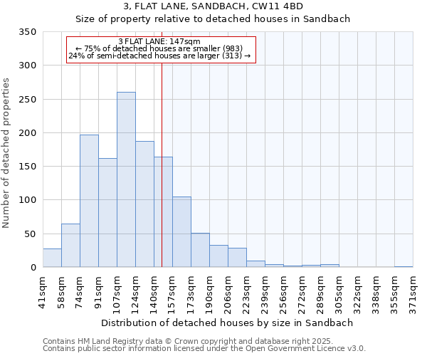 3, FLAT LANE, SANDBACH, CW11 4BD: Size of property relative to detached houses houses in Sandbach