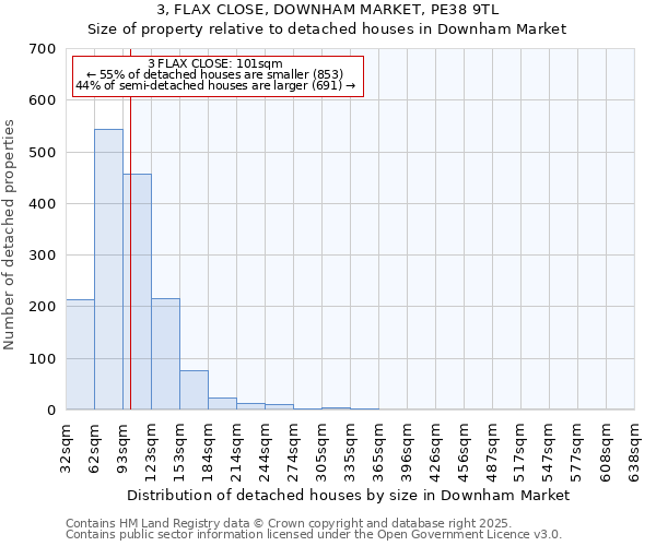 3, FLAX CLOSE, DOWNHAM MARKET, PE38 9TL: Size of property relative to detached houses houses in Downham Market